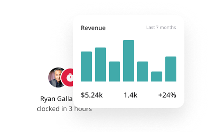 Time tracking & Reporting